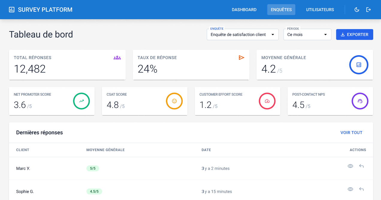 CXPLY Surveys